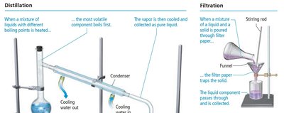 Distillation and filtration apparatus