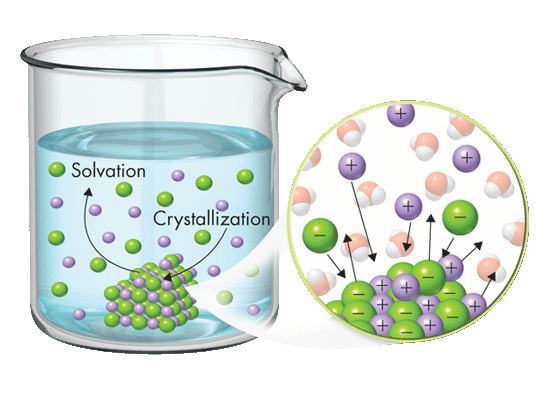 Saturated solution