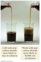 Solubility of CO2 in soda at different temperatures