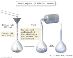 Preparing a 1.00 M NaCl solution