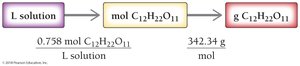 Solution map for molarity calculation