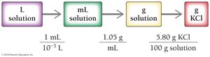 Solution map for mass percent calculation