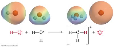 Hydronium ion formation from HCl and water