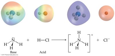 Proton transfer in acid-base reaction