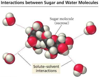 Sugar solution