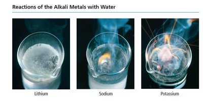 Reactions of lithium, sodium, and potassium with water
