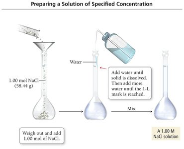 Preparing a solution of specified concentration