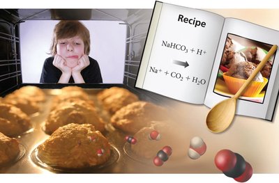 Baking chemical reaction: NaHCO3 + H+ produces CO2