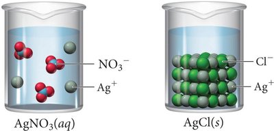 AgCl as an insoluble compound in water