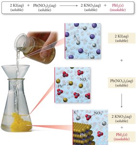 Precipitation of lead(II) iodide