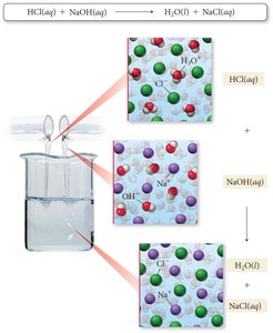 Acid-base reaction: HCl and NaOH