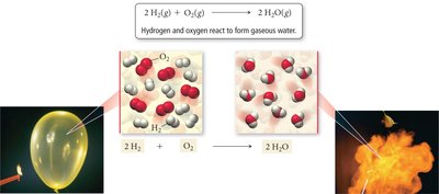 Redox reaction: electron transfer