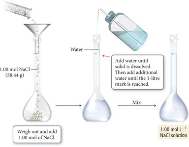 Preparing a 1 M NaCl solution