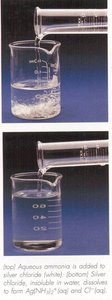 Dissolution of AgCl in ammonia to form complex ion