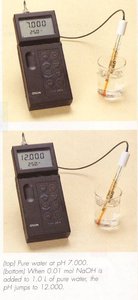pH changes in pure water with NaOH addition