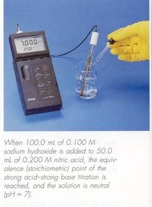 pH meter in titration at equivalence point