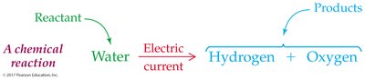 Diagram of water decomposition reaction