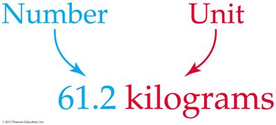 Number and unit example