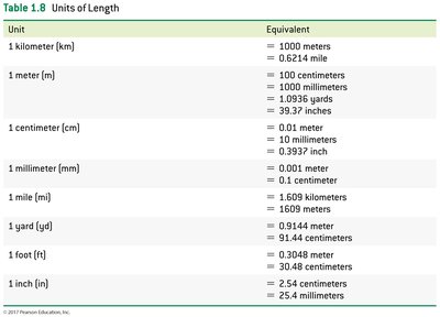 Volume measurement illustration