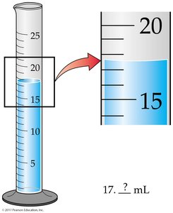 Graduated cylinder with significant figures