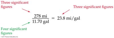 Significant figures in division example