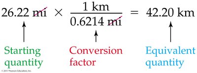 Example of unit conversion calculation
