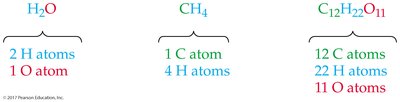 Chemical formulas and atom counts