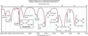 IR spectrum of acrylonitrile