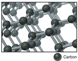 Diamond network structure