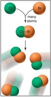 Formation of a covalent bond between Cl and Br atoms