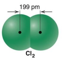 Bond length in Cl2 molecule