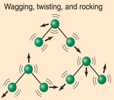 Wagging, twisting, and rocking vibrational modes