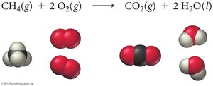 Combustion of methane molecular diagram