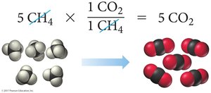 Calculation from CH4