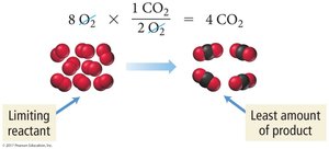 Limiting reactant and theoretical yield