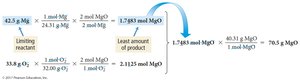 Limiting reactant calculation example