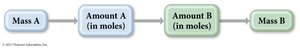 Mass-to-mass conversion example
