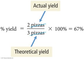 Percent yield calculation