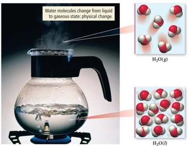 Boiling water: physical change from liquid to gas