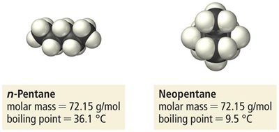 n-Pentane vs. Neopentane boiling points
