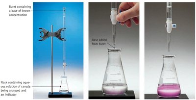 Acid-base titration setup and endpoint