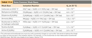 Table of common weak bases
