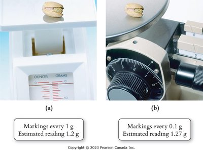 Precision and accuracy in measurements
