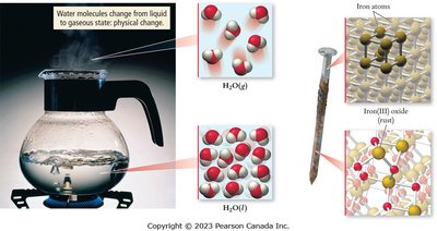 Examples of physical and chemical changes