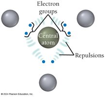 VSEPR model showing electron groups repelling each other