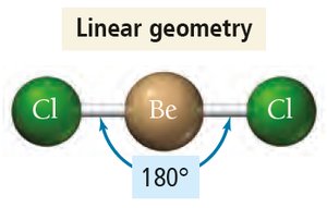 Linear geometry example