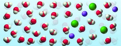 Barrier between pure water and NaCl solution