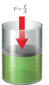 Movable piston in a container