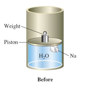 Before reaction: piston with Na and H2O