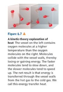 Kinetic-theory explanation of heat transfer
